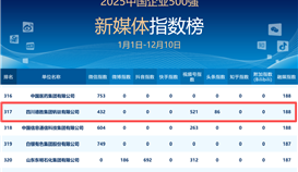 谢谢各位!德胜新媒体跑出“进步加速度”